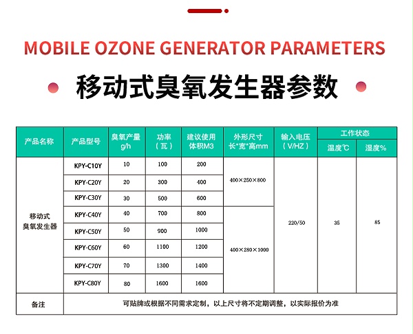 移动式臭氧发生器_08